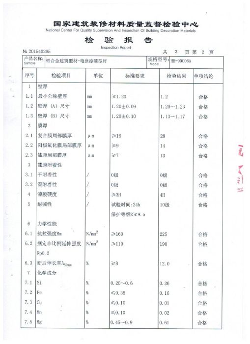 檢驗報告